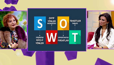 Swot analiz nedir?